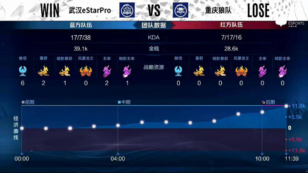 同指向一个